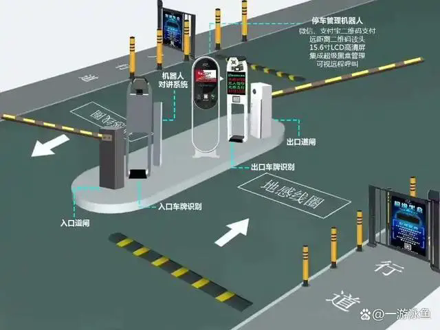 智能停車場系統